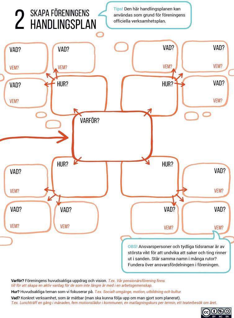 FöreningsKICK Handingsplan